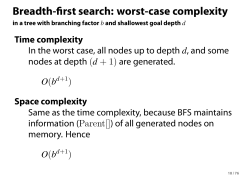 Breadth-first search: worst