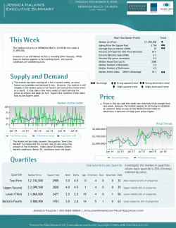 This Week Supply and Demand Price Quartiles