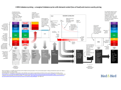 I-SEM imbalance pricing - a marginal imbalance price with demand