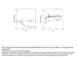Drought-induced trans-generational tradeoff between stress