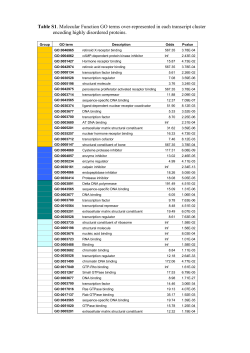 Table S1 - UCL Discovery