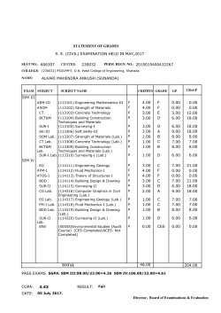 SE CGPA Nandurbar District Result April 2017