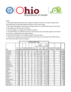 Notes: 1. The table below demonstrates the number of children, less