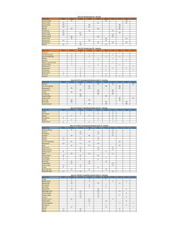 Game Time 9:00am 10:00am 11:00am 12:00pm 1:00pm 2:00pm 3