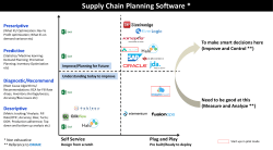 Designing a Supply Chain Planning Analytics Portal