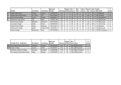 School First Name Last Name Golf Link Number GA Hcp Played off