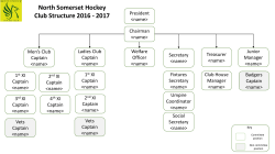 - North Somerset Hockey Club