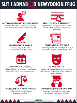 meddyliwch am y ffynhonnell darllenwch y tu hwnt