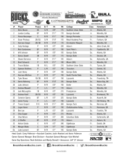 Head Coach: Corey Patterson &bull; Assistant Coaches: Justin Rowland