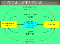 political institutions