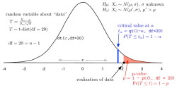 1 &alpha; T t-dist(df = 20)