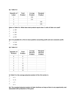 Q1. Table 5.4 Quantity of Labor Total Product Average Product