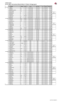 Match 17 International