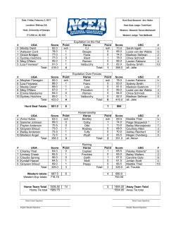 Equitation on the Flat # UGA Score Point Horse Point Score USC # b