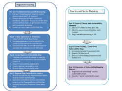 Create Regional Vulnerability Map Day 6