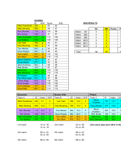 Team Challenge Results