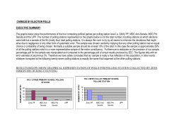 CHIREDZI BY ELECTION POLLS
