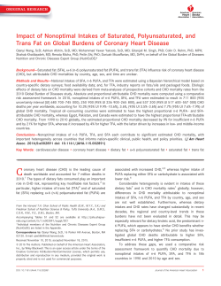 Impact of Nonoptimal Intakes of Saturated, Polyunsaturated, and