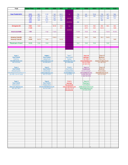 Game Time 9/12 9/19 9/26 10/3 10/10 10/17 10/24 10/31 11/7 11/14