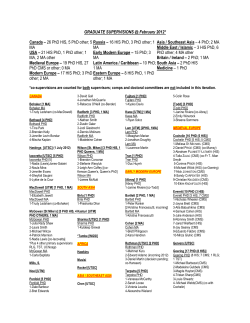 GRADUATE SUPERVISIONS @ February 2012* Canada – 26 PhD