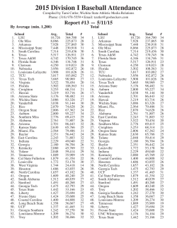 2015 Division I Baseball Attendance