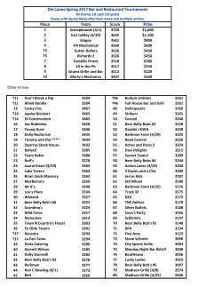 Place Team Score Prize 1 Szczepkowski (4/1) 3720 $1,600 2 Earl