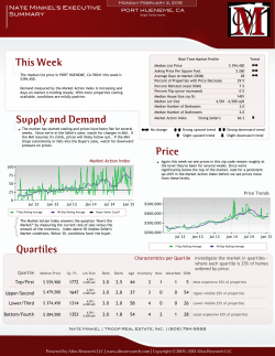 This Week Supply and Demand Price Quartiles