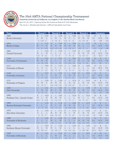 2017 NCT - Wlodarczyk Divison Tab Summary (3 Judges or less)