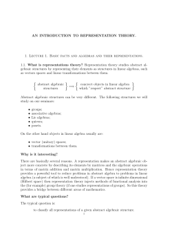 AN INTRODUCTION TO REPRESENTATION THEORY. 1 - IME-USP