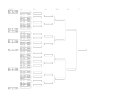 Preliminary Round Round 1 Round 2 Round 3 Quarter Final Semi