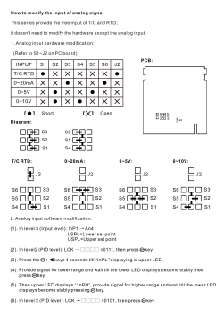 INPUT S1 S2 S3 S4 S5 S6 J2 T/C RTD 0~20mA 0~5V 0~10V J2 S1