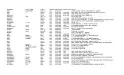 SURNAME GIVEN_NAME EVENT SOURCE NEWS_DATE