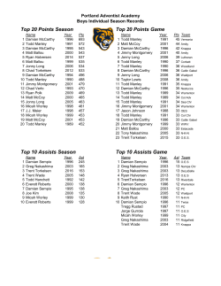 Top 20 Points Season Top 20 Points Game Top 10 Assists Season