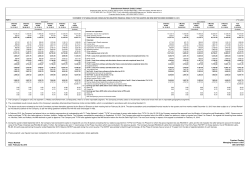 2. 3. 4. 5. 6. Previous period / year figures have been reclassified to