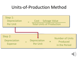 Depreciation Methods