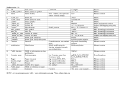 Main version 1.6 Pos ID Full name Comment Example Source A