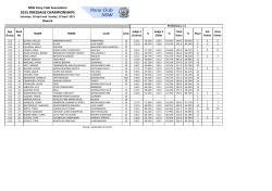 2015 State Dressage Pointscore.xlsx