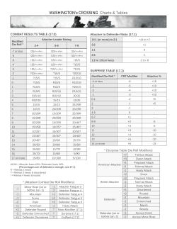 COMBAT RESULTS TABLE (17.0) * (Attacker Combat Die Roll