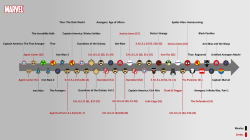 Marvel Universe Timeline for PowerPoint here