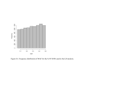 Figure S1. Frequency distribution of MAF for the 9,195 SNPs used in