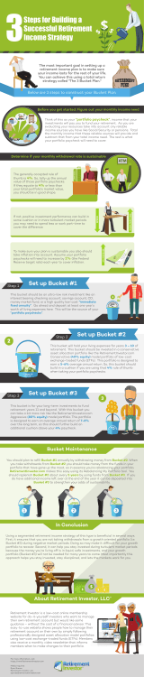 Steps for Building a Successful Retirement Income Strategy