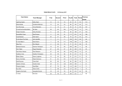 Team Name Previous Points Fourth Total Points