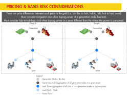 Solar sized to meet 80% of Load