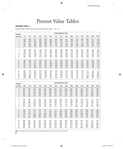 Present Value Tables