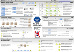 BPMN 2.0 with ADONIS - ADONIS Community Edition