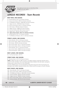 LEAGUE RECORDS - Team Records