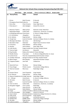 no Horse/Pony Rider School Result National Inter Schools Show