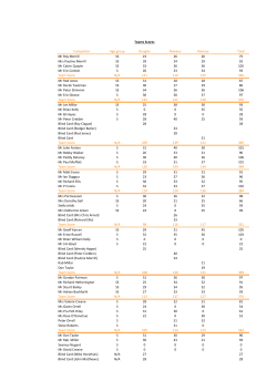 Score Sheet Team KHG 2013