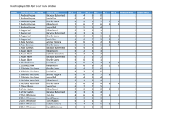 Matches played 2016 April to July round of ladder Ladder Overall