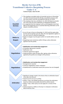 Border Services (FB) Transitional Collective Bargaining Process